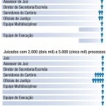 Tabela do Manual de Rotinas e Estruturação dos Juizados de Violência Doméstica e Familiar contra a Mulher (CNJ, 2010) Tabela do Manual de Rotinas e Estruturação dos Juizados de Violência Doméstica e Familiar contra a Mulher (CNJ, 2010)
